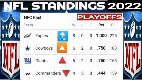 nfc footcall standings|nfc football standings today.